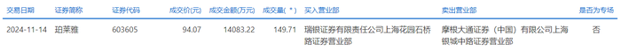 仁和药业大宗交易成交33.50万股 成交额202.01万元