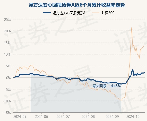 债基超八成净值创历史新高,逾千只年回报超5%
