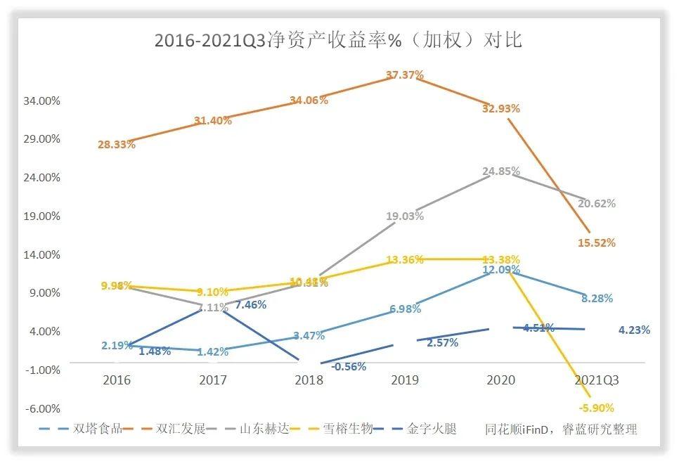 双塔食品跌停，机构净卖出2193.49万元，深股通净卖出1225.66万元