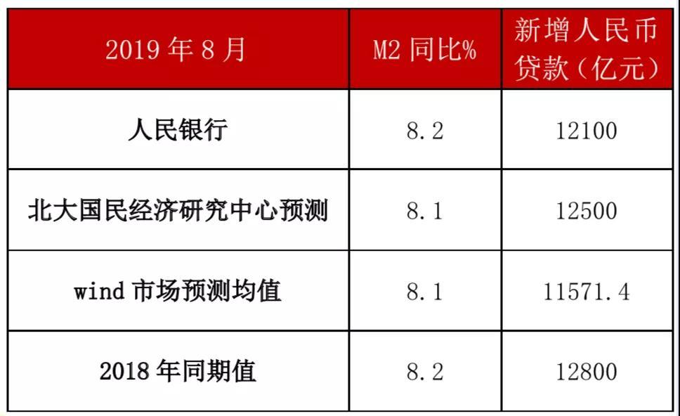 11月新增贷款5800亿元 住房贷款增速回升