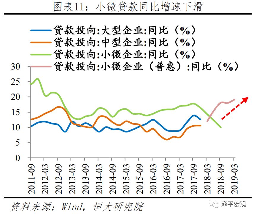 重磅！央行研究局局长王信：进一步降准还有空间