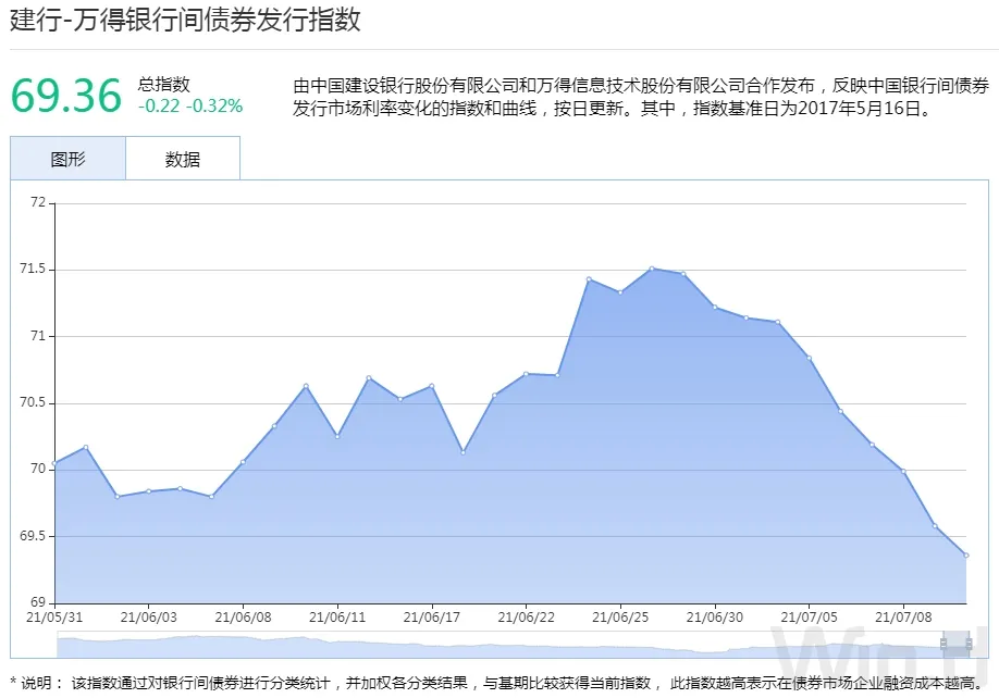 30年期国债收益率跌破2%