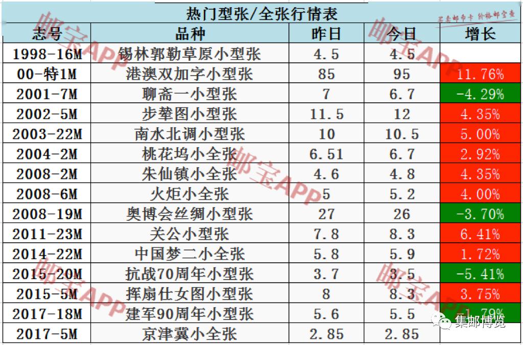 2024年12月16日郑州普厚板价格行情今日报价查询