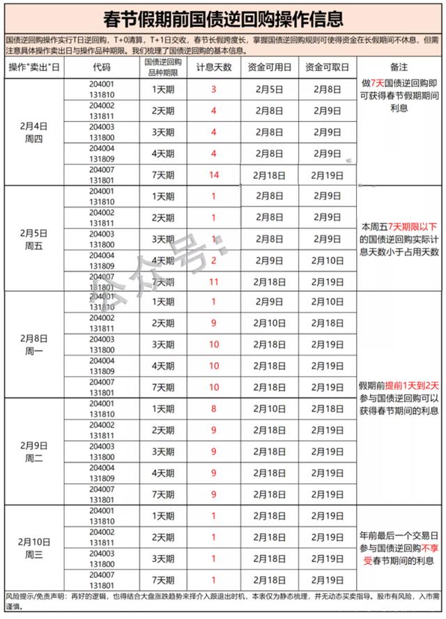 央行今日开展7531亿元逆回购操作 操作利率1.50%
