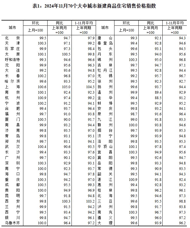 国家统计局工业司统计师孙晓解读11月份工业生产数据