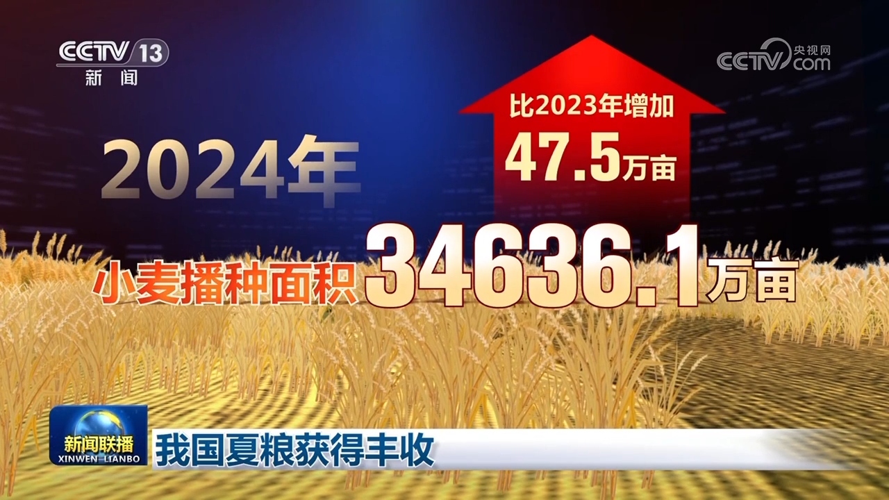 国家统计局：全年全国粮食总产量14130亿斤，比上年增加221.8亿斤