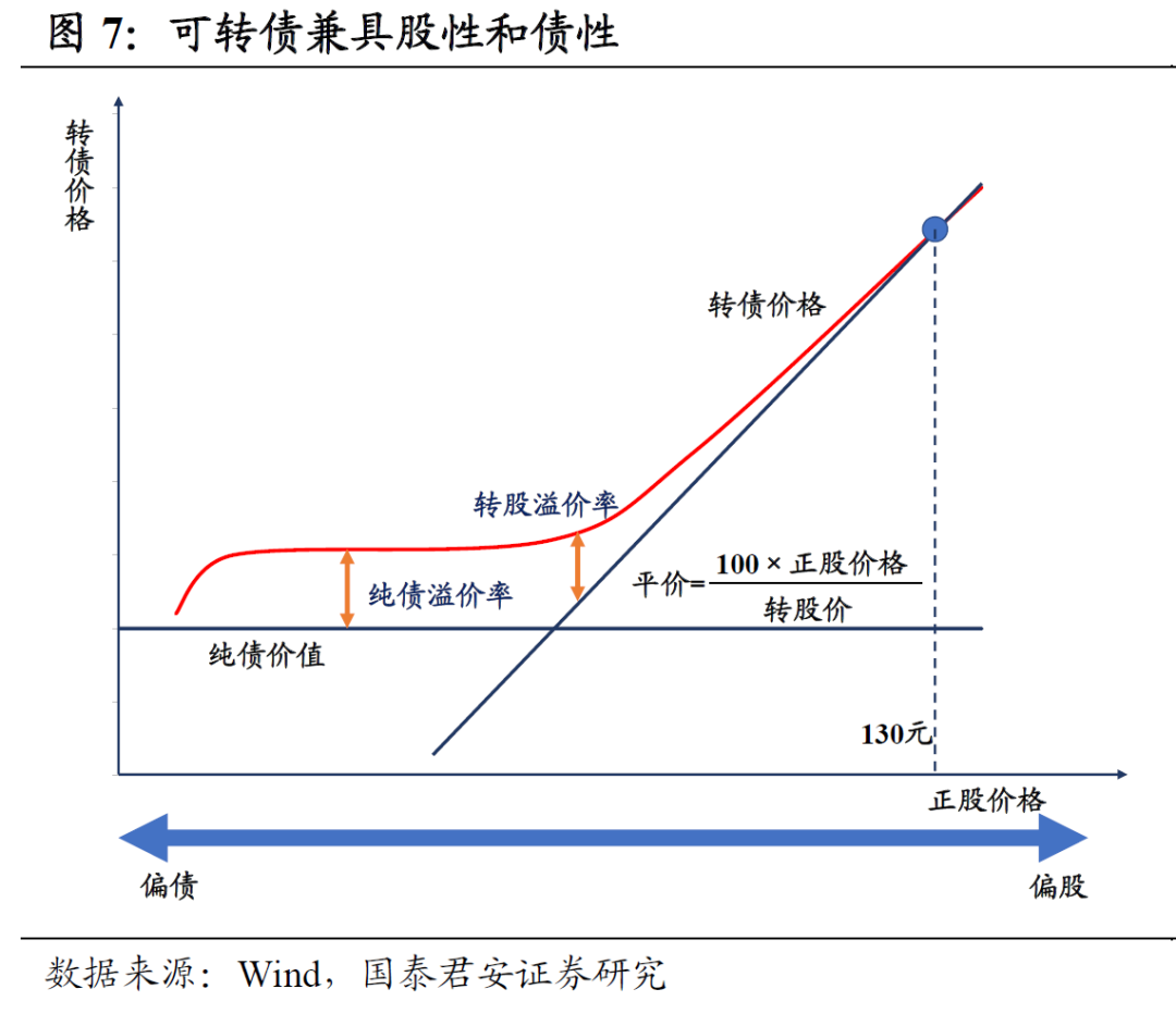 开能健康：可转债转股价格调整为5.4元/股