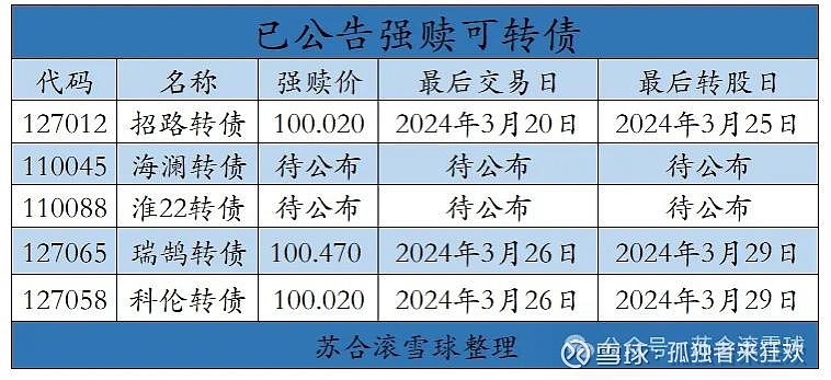 开能健康：可转债转股价格调整为5.4元/股