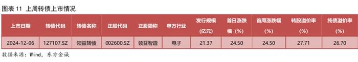开能健康：可转债转股价格调整为5.4元/股