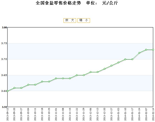 2024年12月16日今日福州镀锌板卷价格最新行情走势