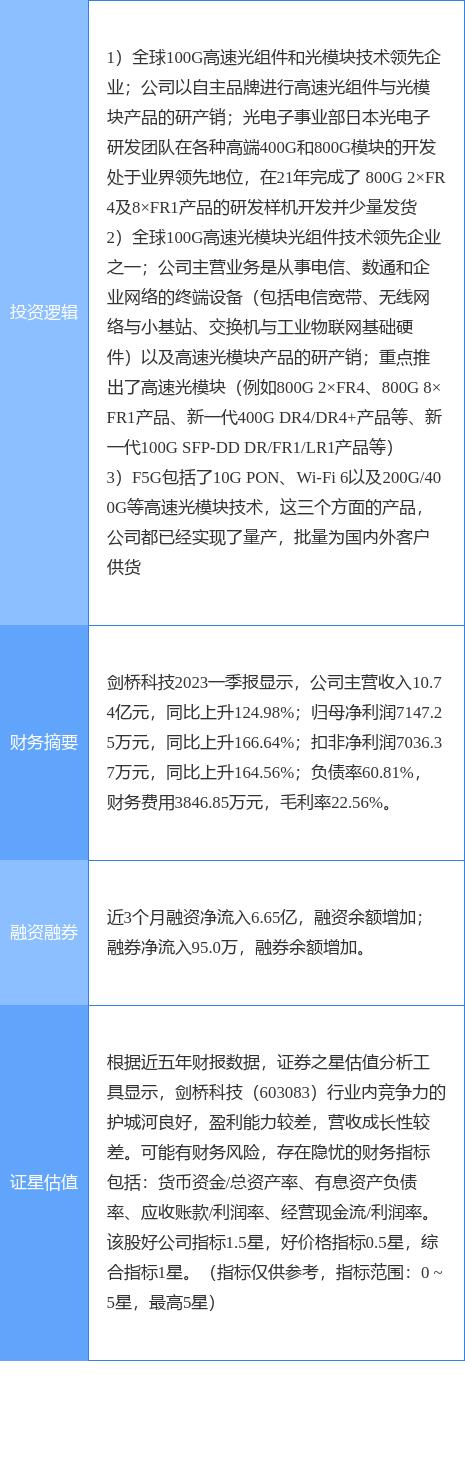 5.63亿元主力资金今日撤离建筑材料板块