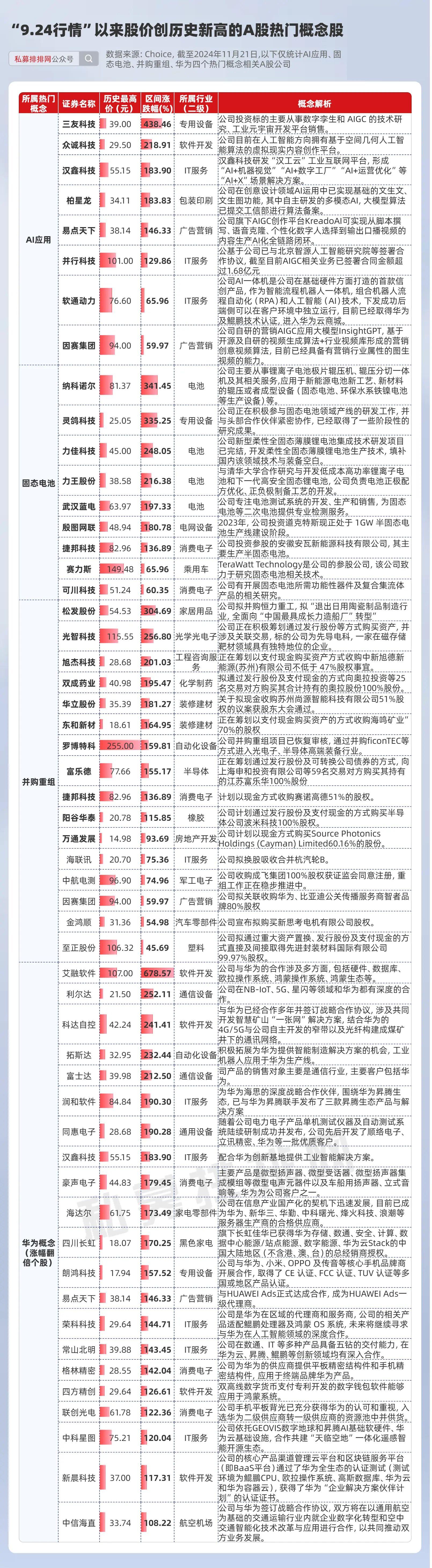 A股利好！百亿私募，公开唱多！