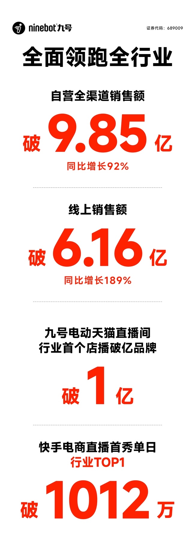 上市险企前11月保费同比增长5.6% 客户部分需求透支为“开门红”带来挑战