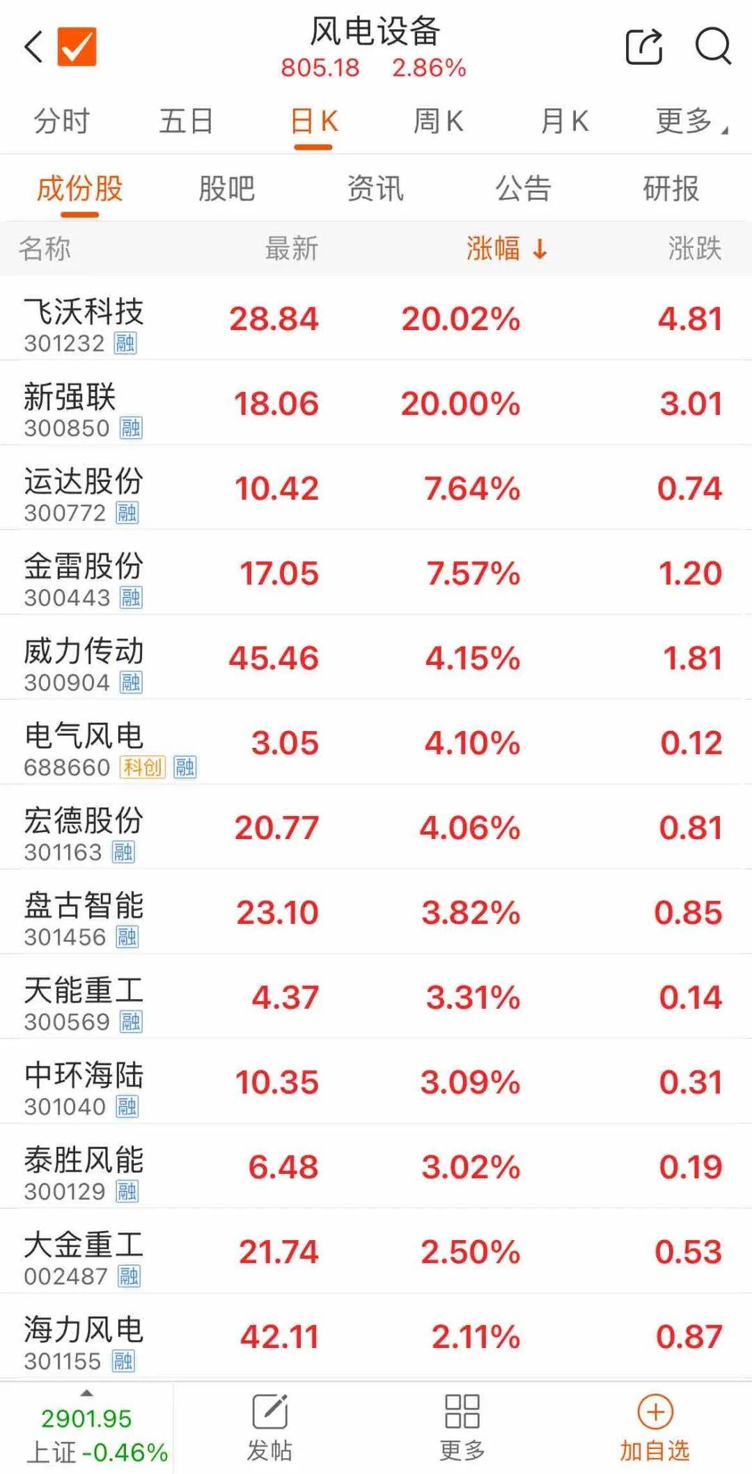 北京首批首笔超长期国债支持电梯更新资金落户丰台