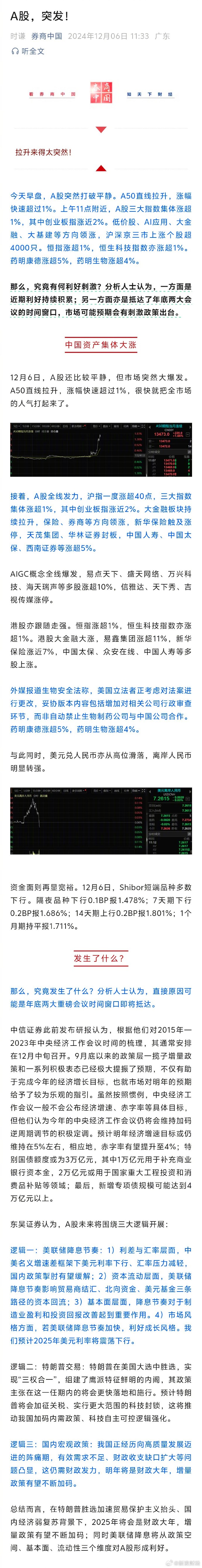 盘后大利好！A50期指直线拉升，中国资产全线大涨