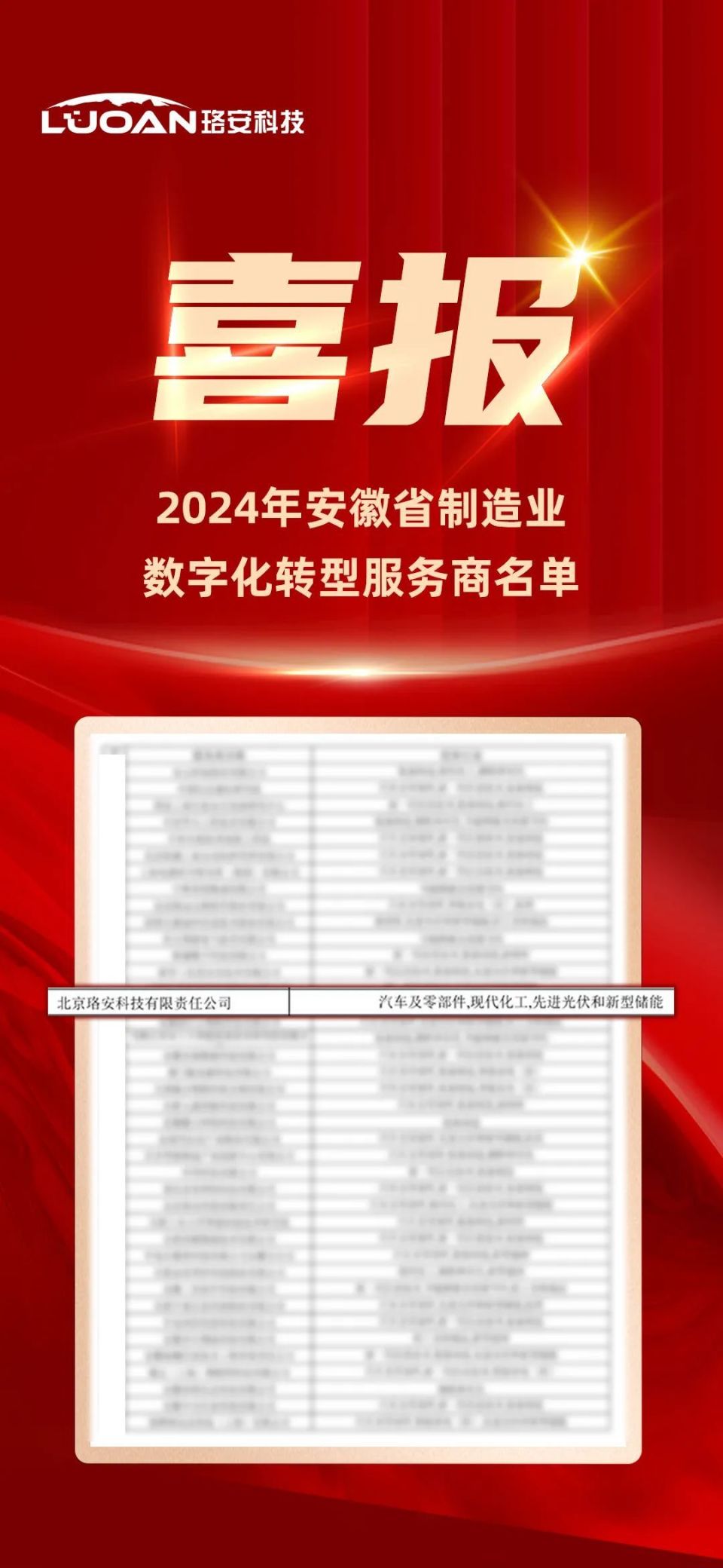 35个！2024年国家先进制造业集群名单公布