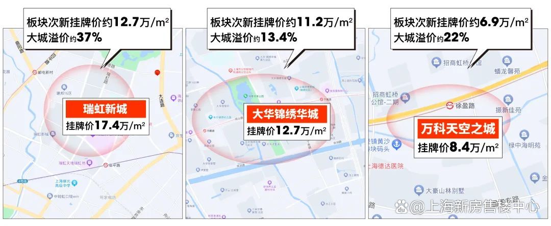 各线城市房价同比降幅今年首次均收窄；徐荣出任华润置地总裁 | 房产早参