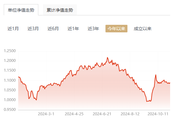 前5个月公募业绩出炉：“冠军基”收益超30%