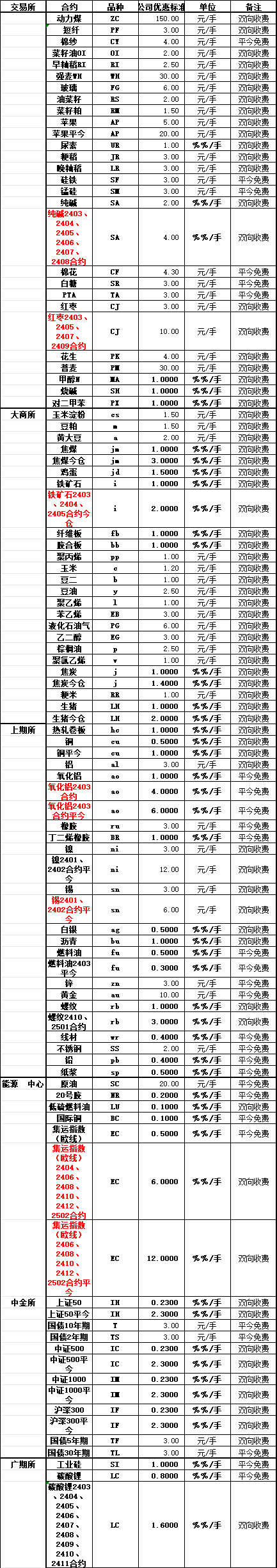 （2024年12月17日）今日甲醇期货最新价格行情查询