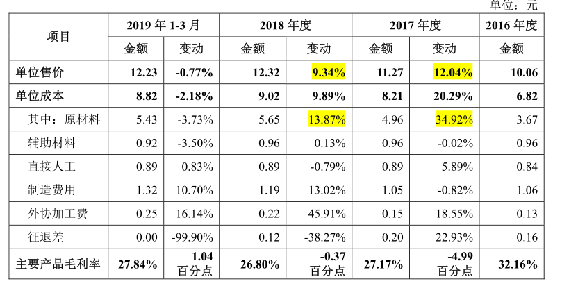 《标准提升引领原材料工业优化升级行动方案（2025―2027年）》解读