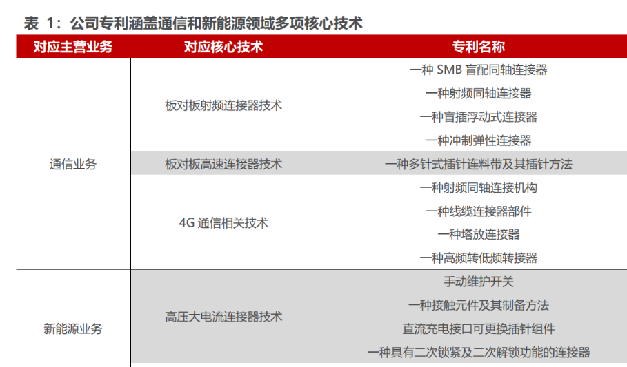瑞可达12月16日龙虎榜数据