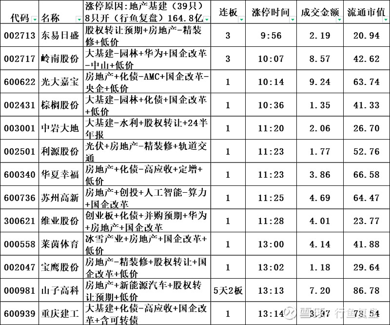 今日31只个股涨停 主要集中在电子、汽车等行业