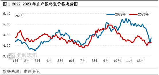 2024年12月17日最新对二氯苯价格行情走势查询