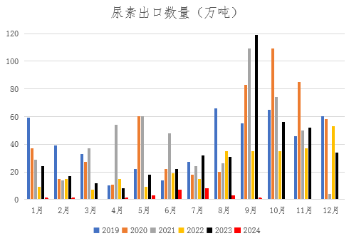 12月17日尿素期货持仓龙虎榜分析:空方进场情绪强于多方