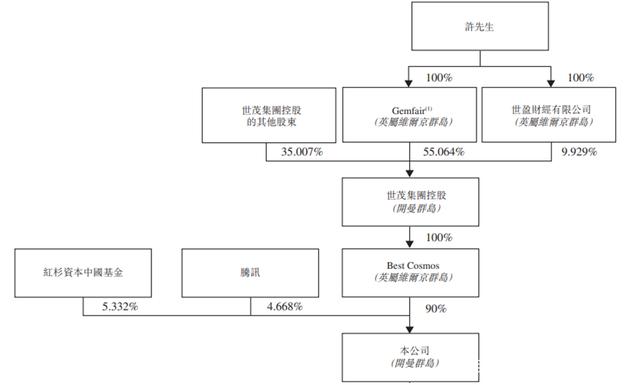 佑驾创新启动招股 预计12月27日挂牌