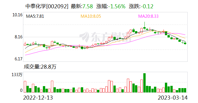 562家公司公布最新股东户数