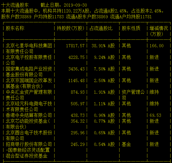 562家公司公布最新股东户数