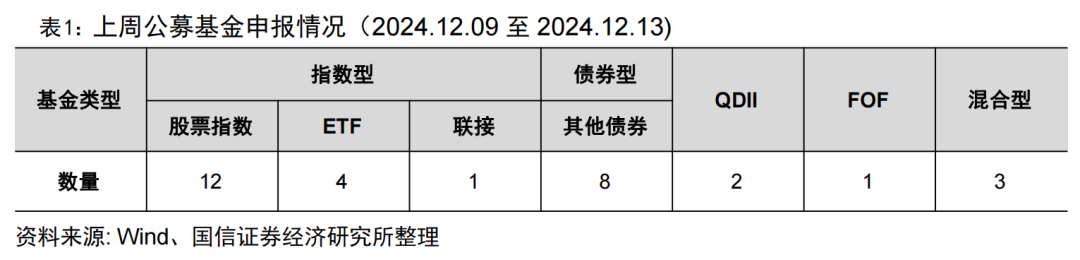 85只指数产品入局 争夺公募个人养老赛道赢家