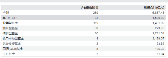 85只指数产品入局 争夺公募个人养老赛道赢家