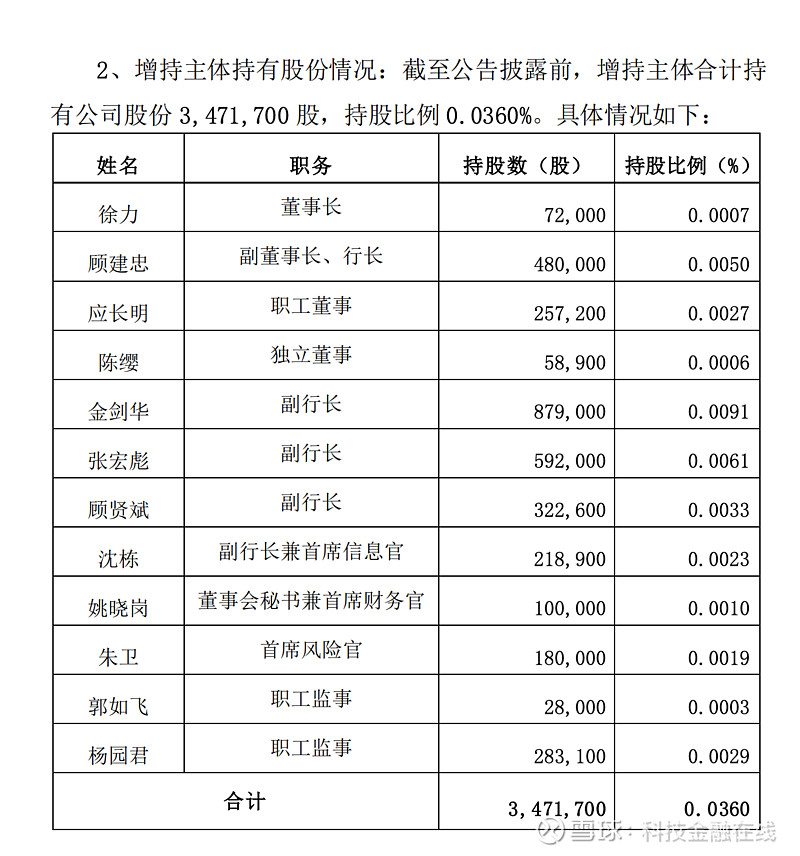 安孚科技董事长夏柱兵辞职 去年年薪200万