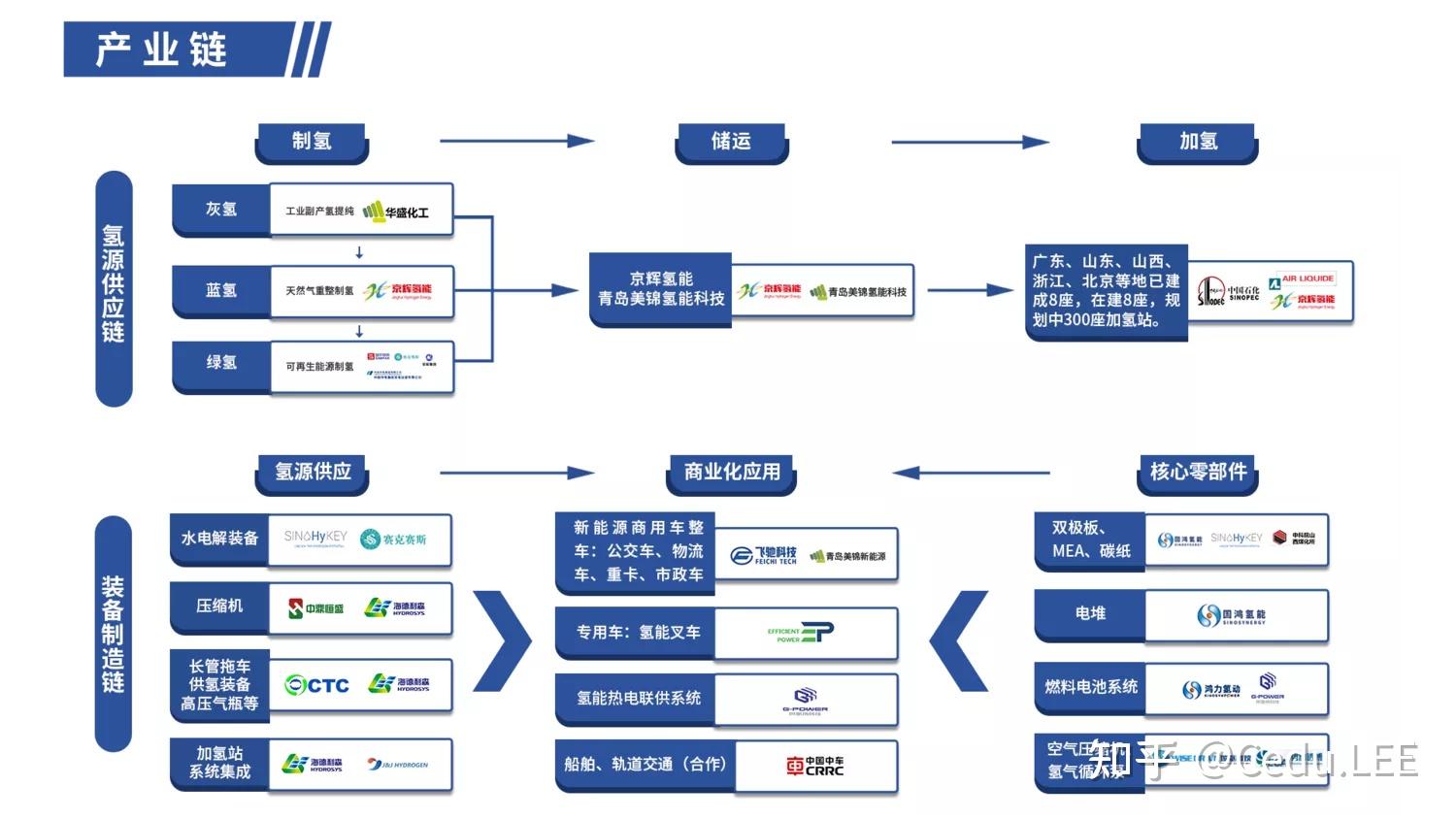 美锦能源发布全国首家氢能交易平台