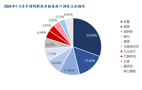 2024年1-9月智利恶性凶杀案同比增长10.5%