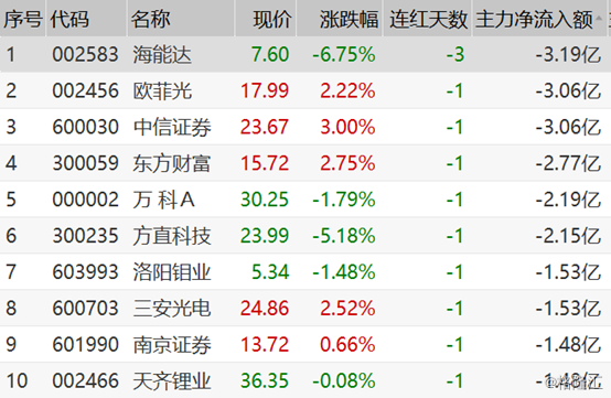 12月17日20只个股获券商关注，永兴股份目标涨幅达24.91%