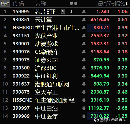 电力行业再度领涨，绿电ETF（562550）上涨1.56%，建投能源、华银电力涨幅居前