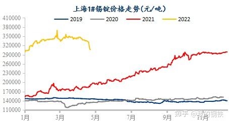 （2024年12月18日）今日沪锡期货和伦锡最新价格查询