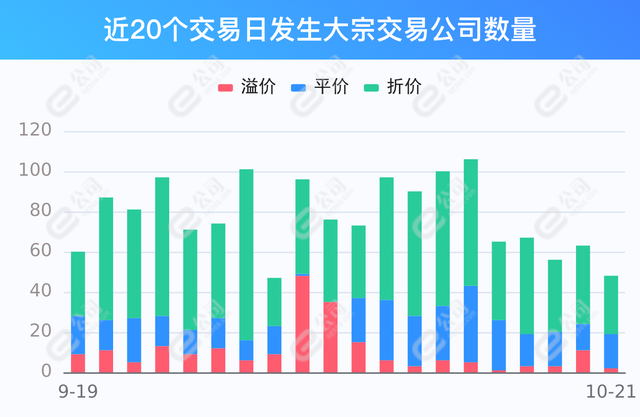 石头科技发生2笔大宗交易 合计成交619.11万元