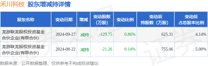 石头科技发生2笔大宗交易 合计成交619.11万元