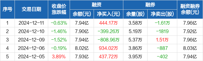 道通科技大宗交易成交5355.00万元