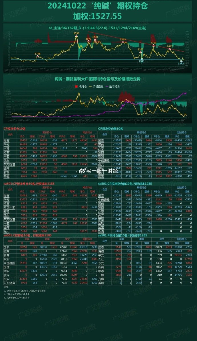 （2024年12月18日）今日纯碱期货最新价格行情查询