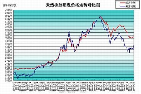 （2024年12月18日）今日天然橡胶期货最新价格行情查询