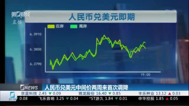 人民币兑美元中间价报7.1880 调升11点