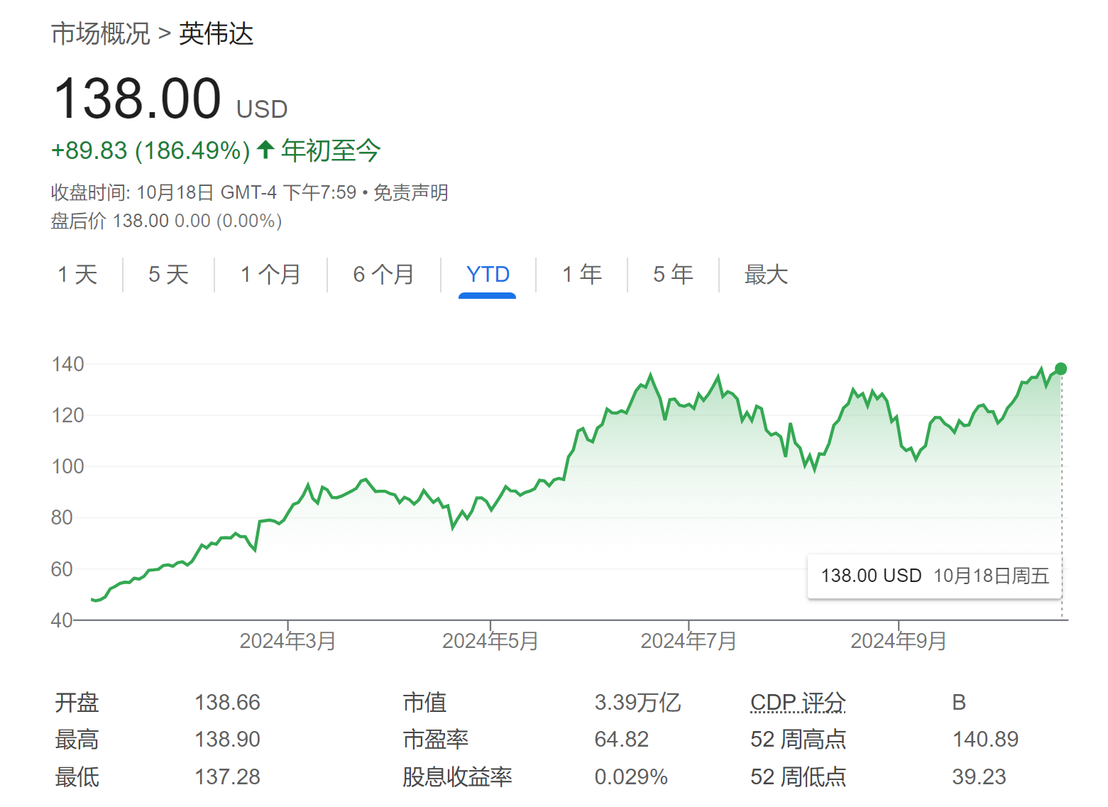 涨爆了！最新：大幅上调！