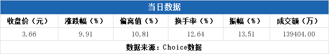 奥特佳龙虎榜数据（12月17日）