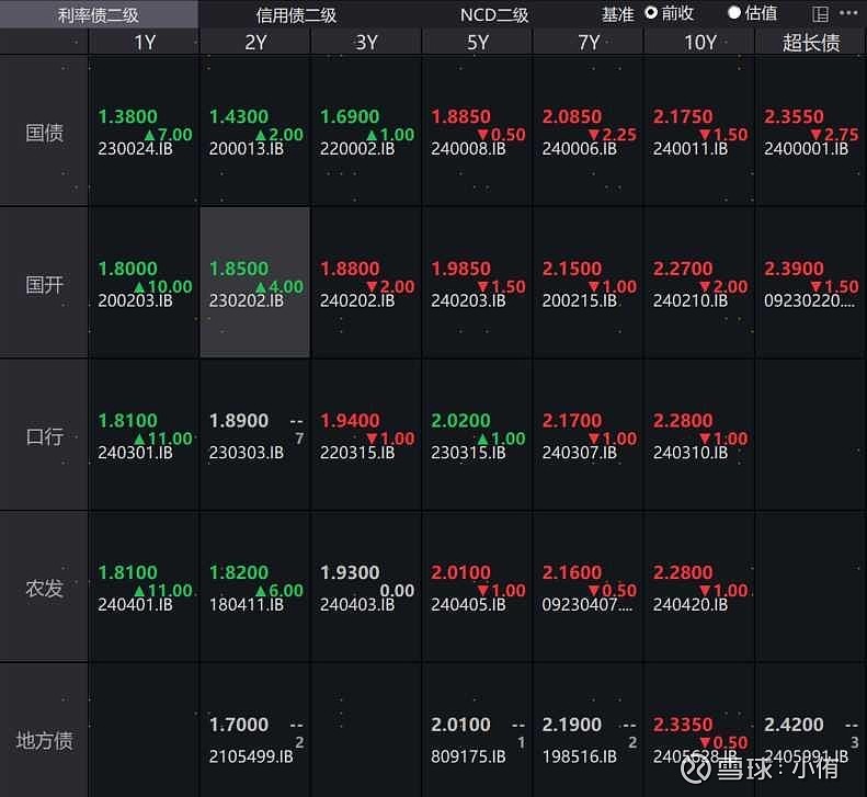 中证转债指数午盘涨0.47%