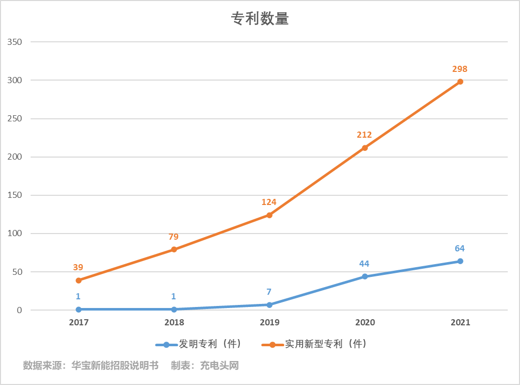 安克创新获得实用新型专利授权：“清洗基站”