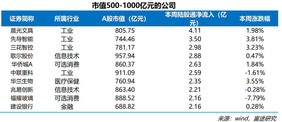 新情况！16只海外机构调研股获资金追捧